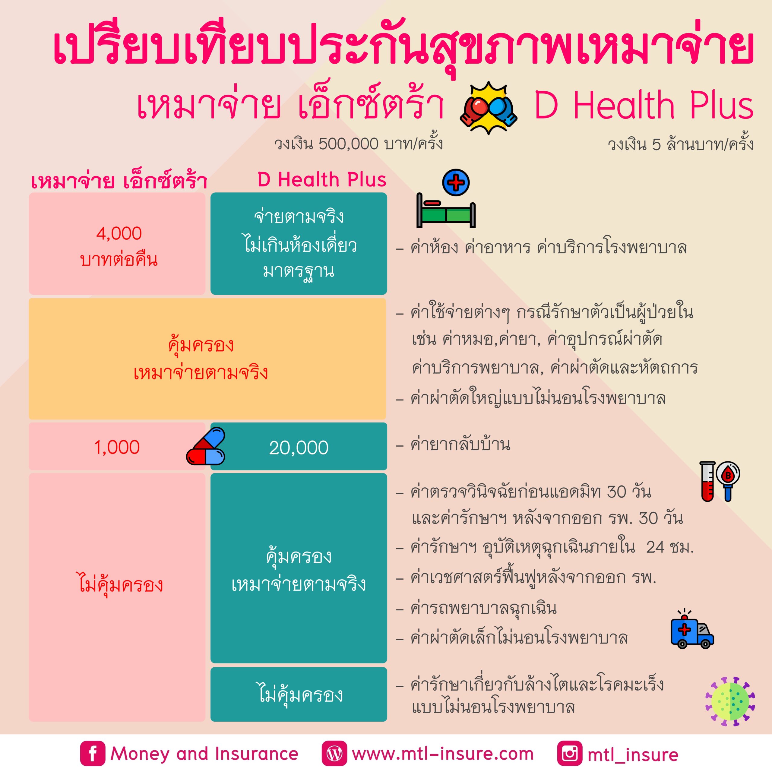 3. โบนัสและโปรโมชั่นที่น่าสนใจ