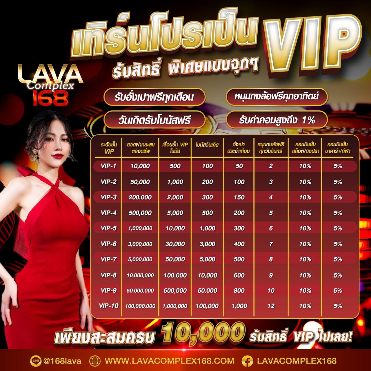 ข้อดีของการเล่นสล็อตออนไลน์ที่ lava777