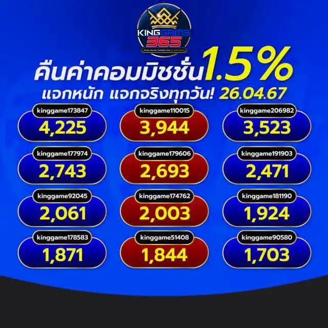 4. ระบบการทำธุรกรรมที่ปลอดภัย