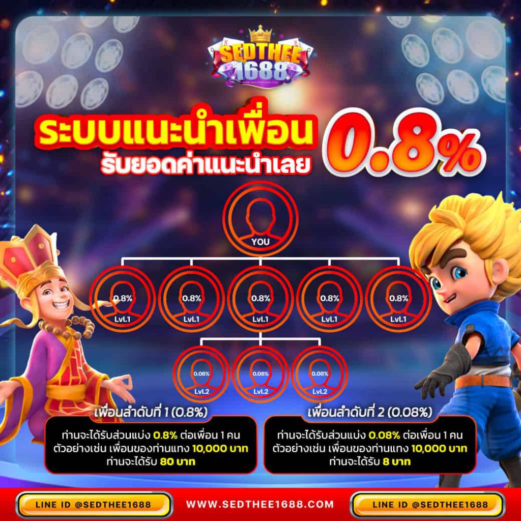 3. โบนัสและโปรโมชั่น