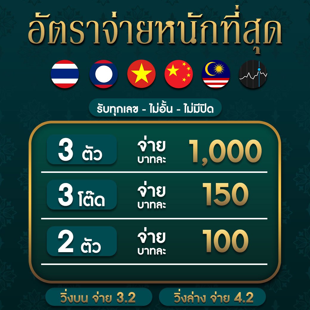 ฟีเจอร์พิเศษที่มีใน เครดิตฟรี 188 เช็ค ip