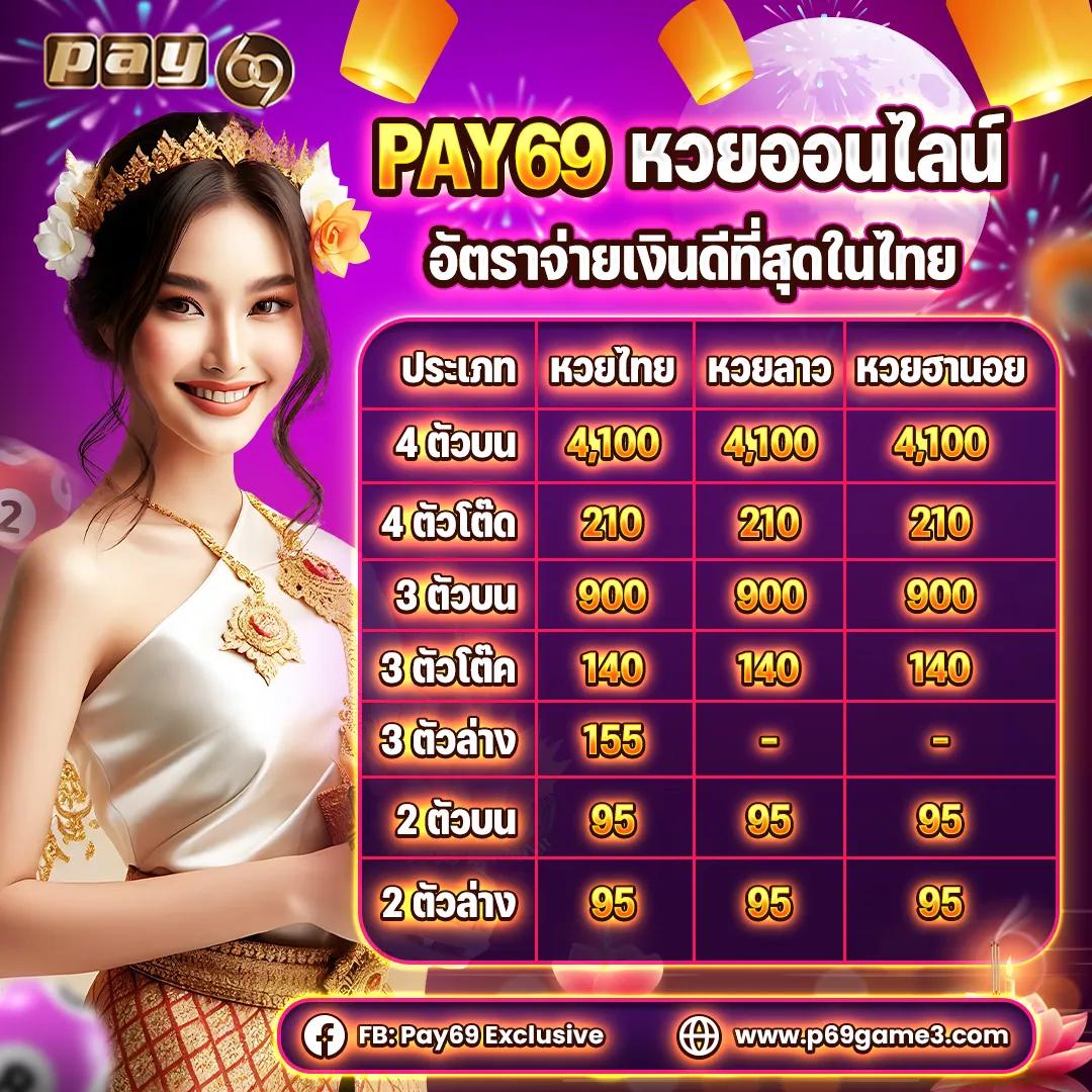 ฝาก 1 บาท รับ 50 ล่าสุด ได้จริง2566 โปรโมชั่นคาสิโนออนไลน์