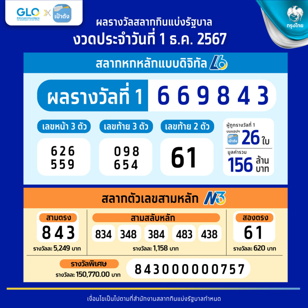 4. ระบบการจ่ายเงินที่รวดเร็วและปลอดภัย